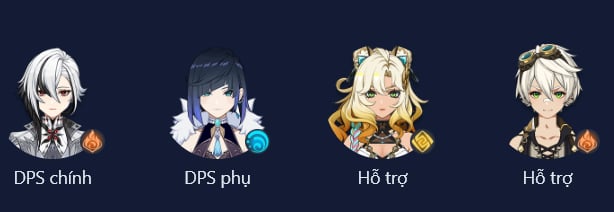 Đội hình 1: Jean, Venti, Bennett, Xiangling